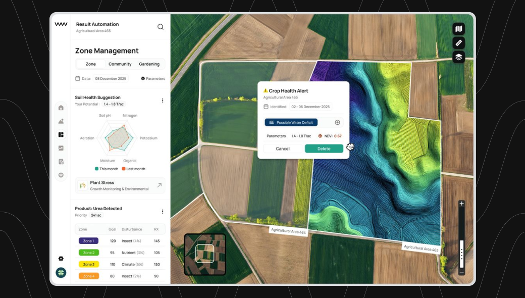 Crop health management dashboard